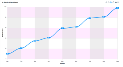 A line chart with grids added