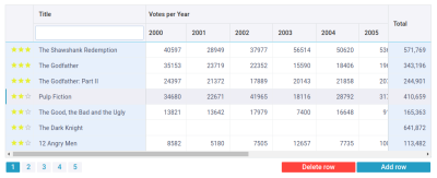 Webix Data Table