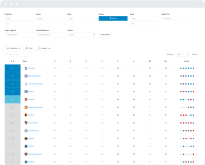 Sports statistics table