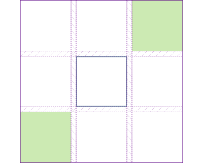 A single item in the center cell of a grid, with two green items in the corners