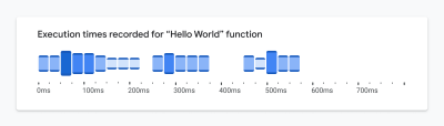 Example of end caps applied to the visualization