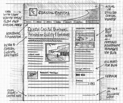 A paper sketch for a web page layout. The number of columns should be defined by the content.