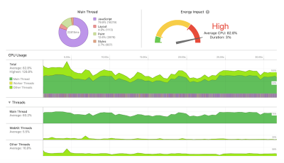 Visualization of high impact on the battery when scrolling a page with complex rendering and video playback.