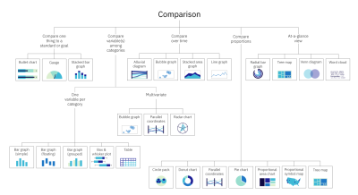 Comparison chart