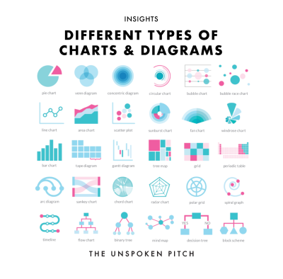 An infographic with 30 different kinds of charts