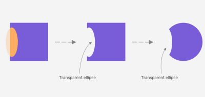 Using a transparent ellipse to illustrate the cut-out effect