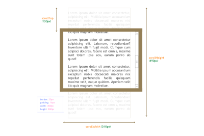 Scroll Geometry Properties