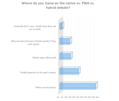 JAXenter PWA survey