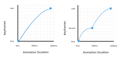 animation with bouncing effects