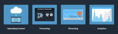 imgix video streaming requirements