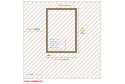 Offset Geometry Properties