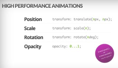 High performance animations including Position, Scale, Rotation and Opacity