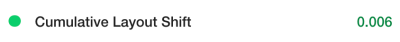 An example score result for Cumulative Layout Shift showing the value of 0.006, which is green since it’s within the allowed range.