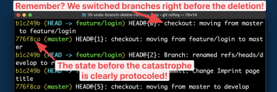 Git’s Reflog protocols all major actions in our local repository