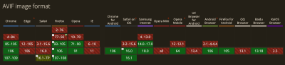 AVIF image format support in all browsers