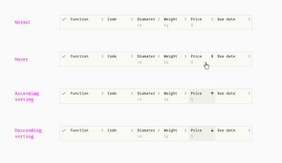 Different states of a table header: normal, hover, sorted ascendingly and descendingly