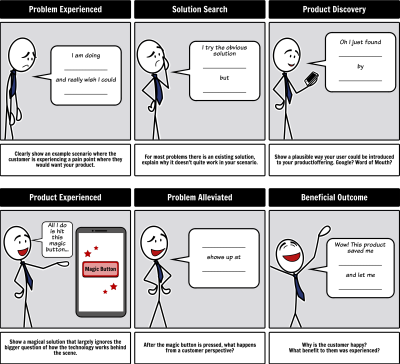 Blank Stick Figure Template for Journey Mapping