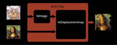 Breakdown of simple filter example