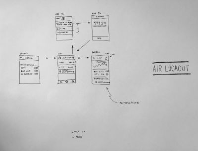 A crudely drawn early wireframe of the Air Lookout app