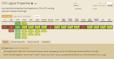 The Can I Use website demonstrating logical properties support