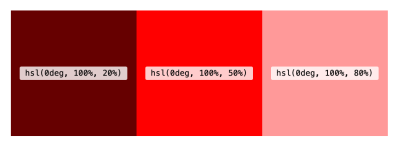 Three color swatches resulting from the previous code, ranging from dark to light red