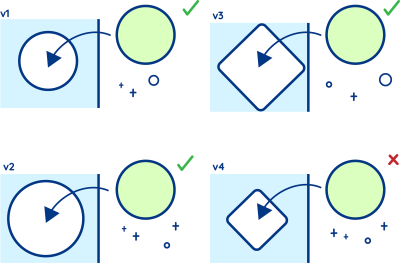 Four versions of a hole that starts out circular but changes with each version to become more diamond like in shape.