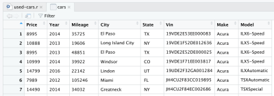 cars raw data frame