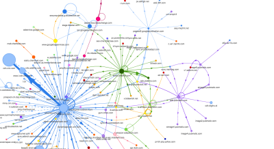 An illustration of a map showing the chain of each request to different domains, all the way to eighth-party scripts