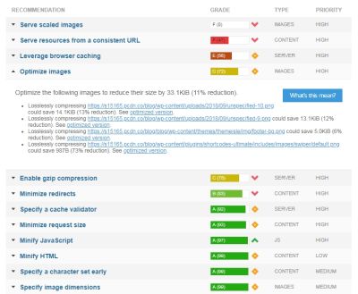 gtmetrix website performance test