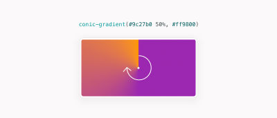 Conic-gradient where the first color fills 50% of the element, the second one is gradually shown till 100%