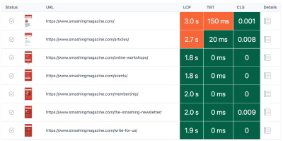 Bulk Core Web Vitals check