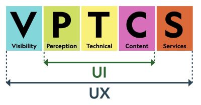 VPTCS model