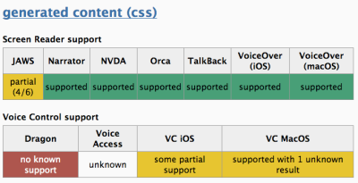 Accessibility Support