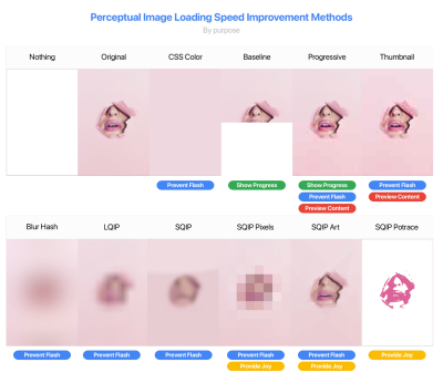 Perceptual image loading methods from Gunther Brunner of CyberAgent.