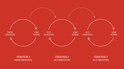 prototype scheme