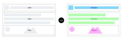 A comparison of semantic structure in components