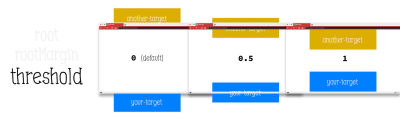 threshold property of IntersectionObserver's config