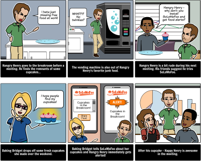 User Journey Map