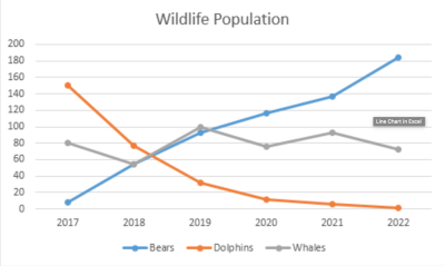 An example of a Line Chart