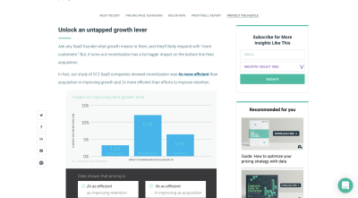 ProfitWell blog post design and layout - header tags, bolding, hyperlinks, graphics and more