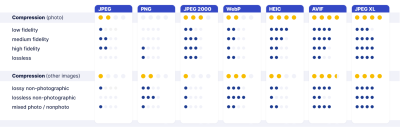 Cloudinary’s comparison of modern image formats.