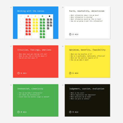 A set of slide samples for conducting a brainstorming session due to the method of Six Thinking Hats