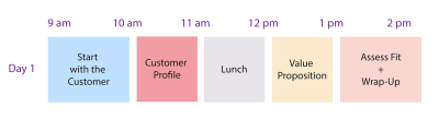 One day Customer Canvas workshop agenda