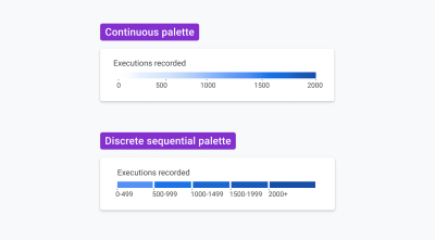 A comparison of a continuous palette and discrete sequential palette