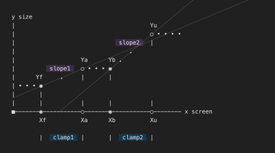 Visualization of two intersected lines