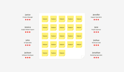 A typical setup for dot voting: canvas with sticky notes and personal sets of dots.