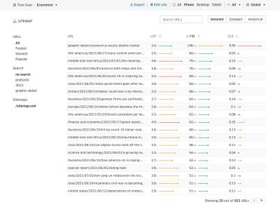 Treo Site Speed