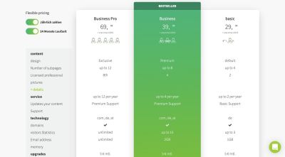 The subscription plans and pricing for Websitebutler’s website-as-a-service