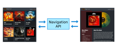 Vizualisation of how Navigation API works