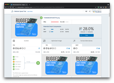 Cloudinary’s image analysis tool